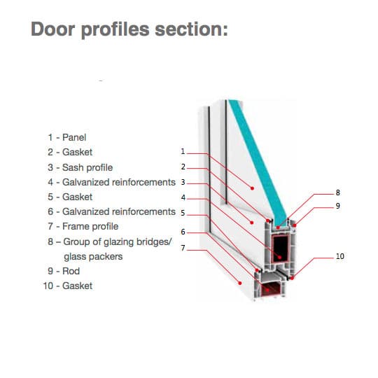 Door sections pvc 4000 pilar horadada