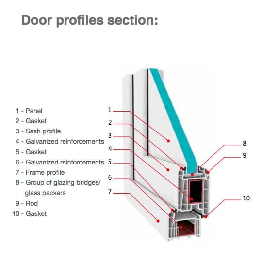 Door sections pvc 6000 pilar horadada